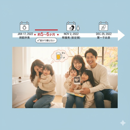 結婚発表から出産までの時系列（タイムライン）を分析するイメージ