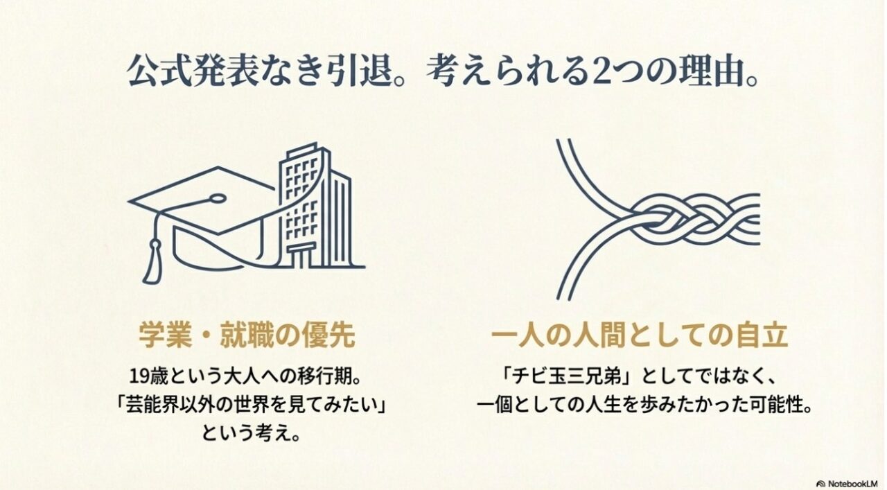 若葉克実が芸能界を引退したと考えられる「学業・就職の優先」と「自立」という2つの理由
