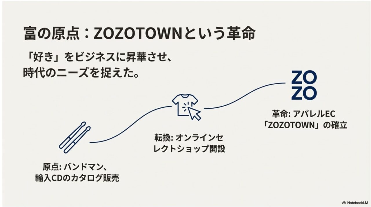 前澤友作のビジネスの原点とZOZOTOWN創業の成功軌跡
