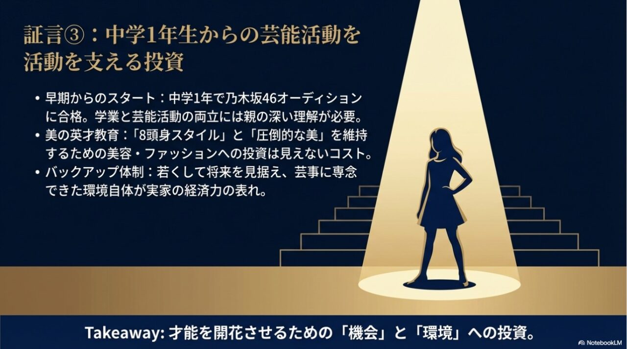 齋藤飛鳥の中学時代からの芸能活動を支えた実家の投資とバックアップ体制