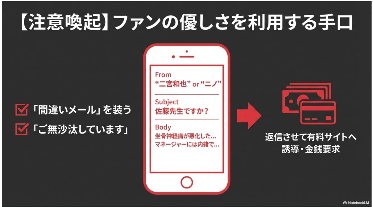 二宮和也を名乗り佐藤先生を探すなりすまし詐欺メールの手口と金銭要求の流れ