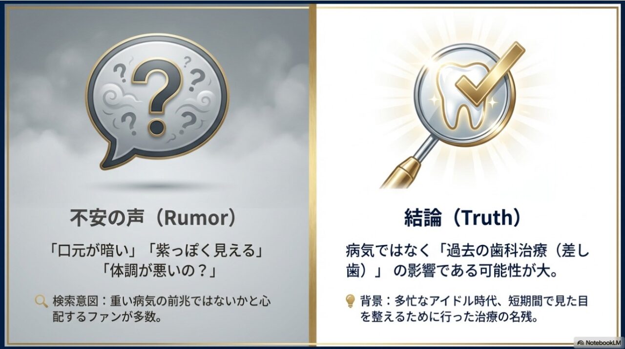 二宮和也の口元が暗いという不安の声と過去の歯科治療が原因という結論の比較