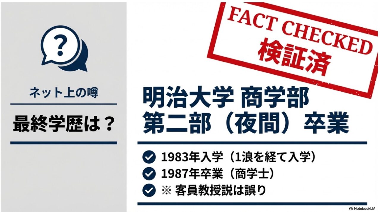 検証済：萩生田光一の最終学歴は明治大学商学部第二部（夜間）卒業