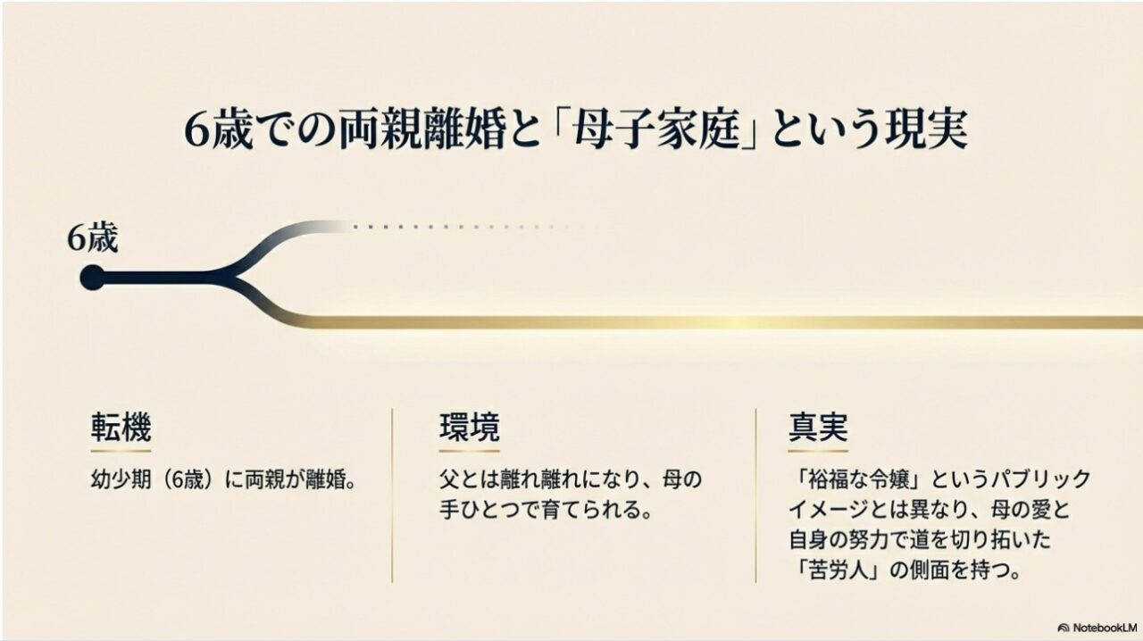 丸川珠代の生い立ち：6歳での両親離婚と母子家庭という現実