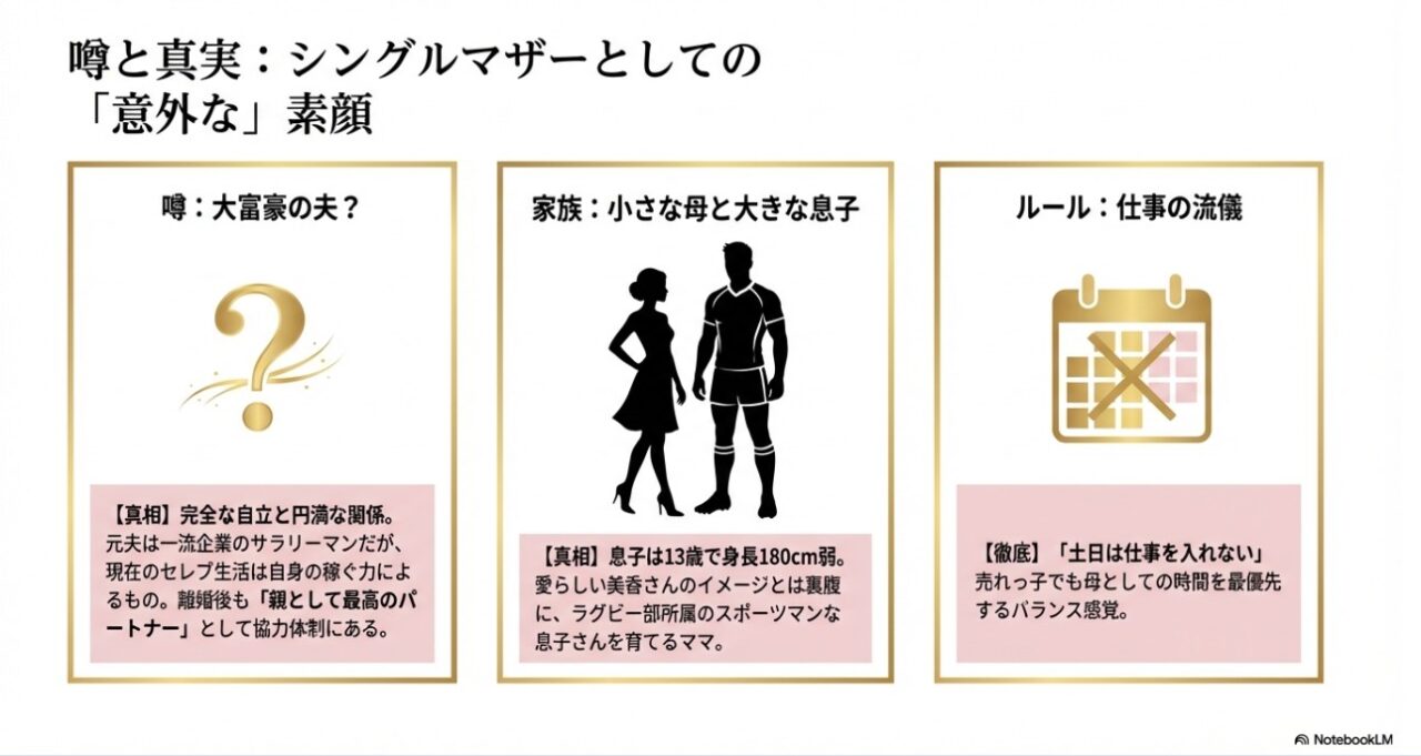 モデル美香のプライベートの噂と真実:元夫との関係、180cmの息子、土日は仕事を入れない流儀