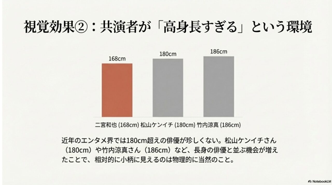 視覚効果②:松山ケンイチや竹内涼真など高身長共演者との比較