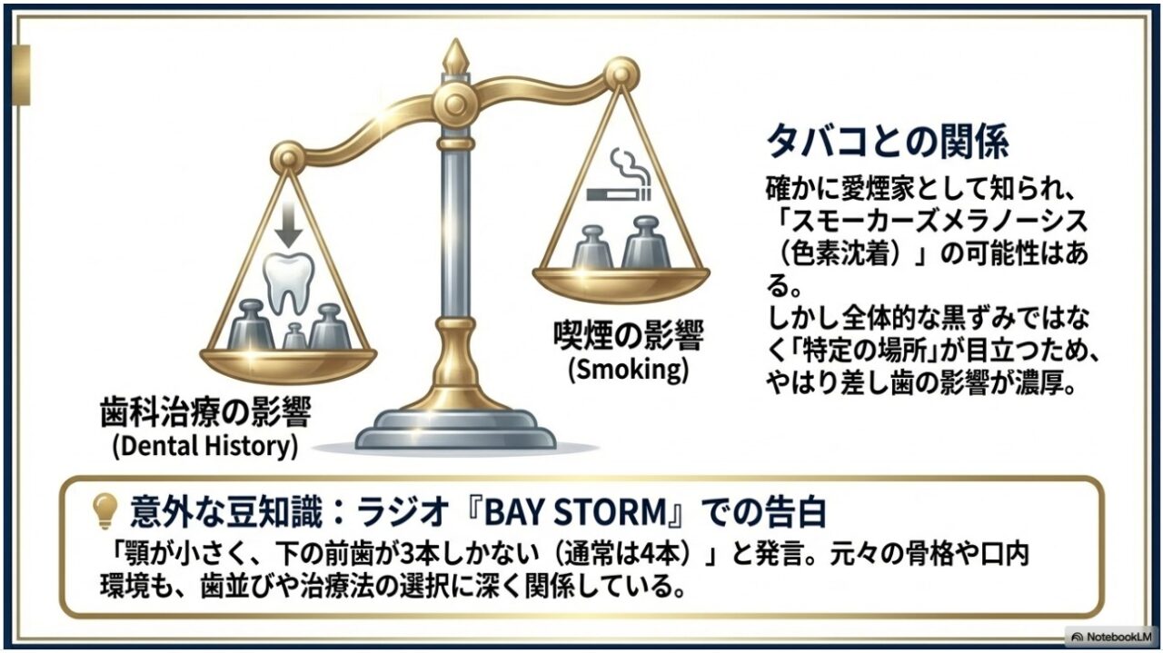 二宮和也の歯茎の色は喫煙よりも歯科治療の影響が強いことを示す比較図と前歯の本数に関する豆知識