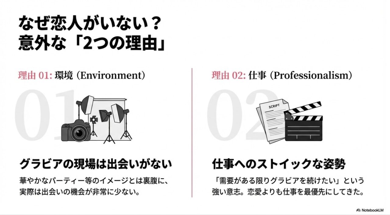 鈴木ふみ奈に恋人がいない2つの理由。「グラビアの現場は出会いがない環境」と「仕事へのストイックな姿勢」を図解