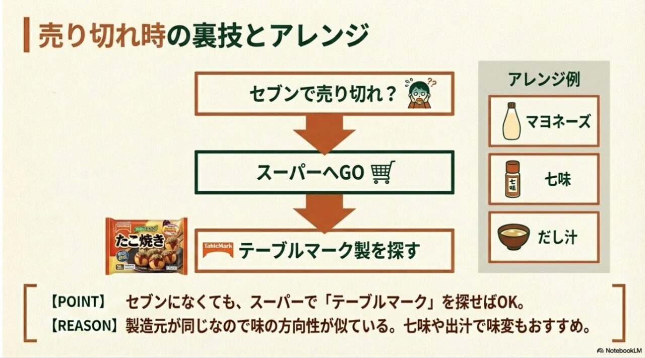 冷凍たこ焼きの味変アレンジ例とテーブルマークの代替品を紹介する図解