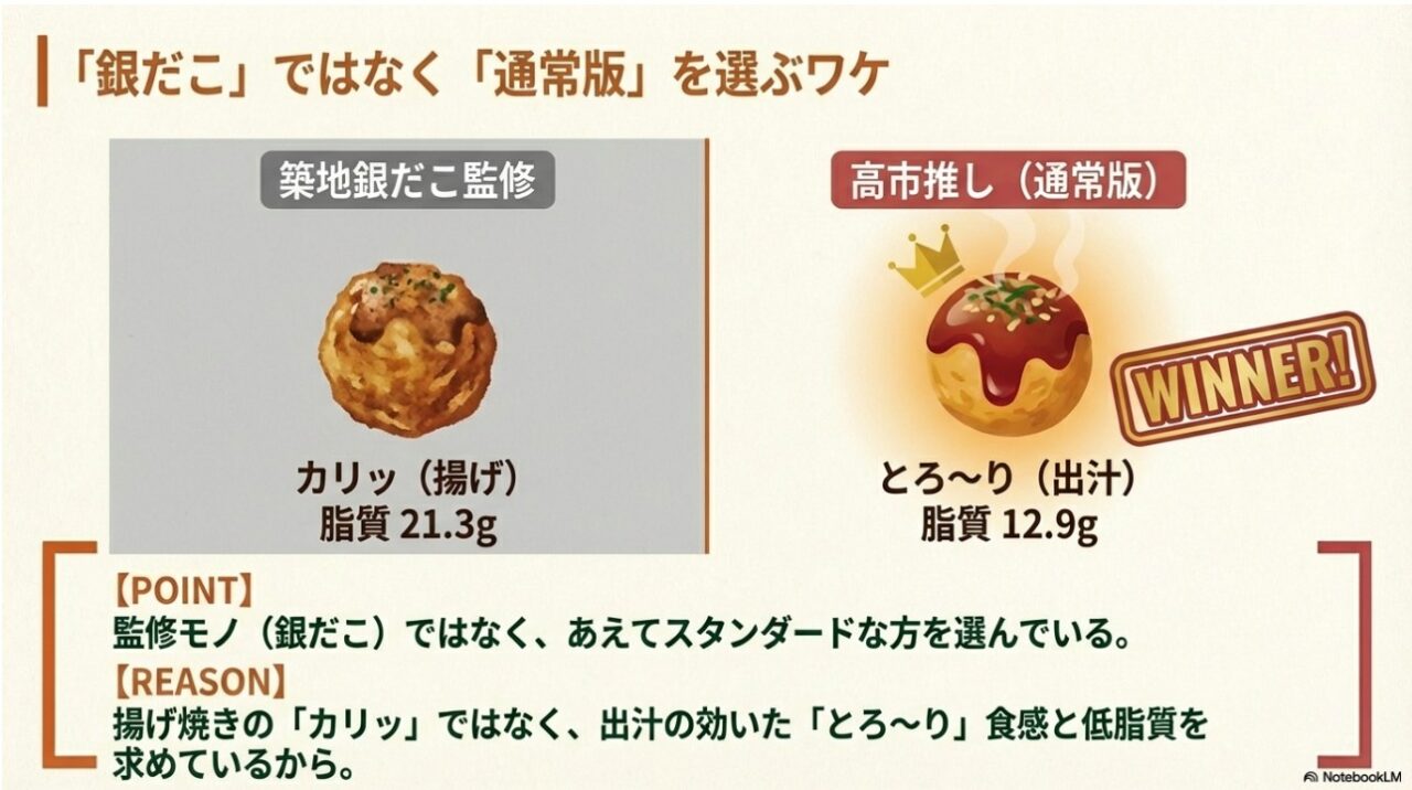 セブンイレブンのたこ焼き通常版と築地銀だこ監修版の比較イラスト