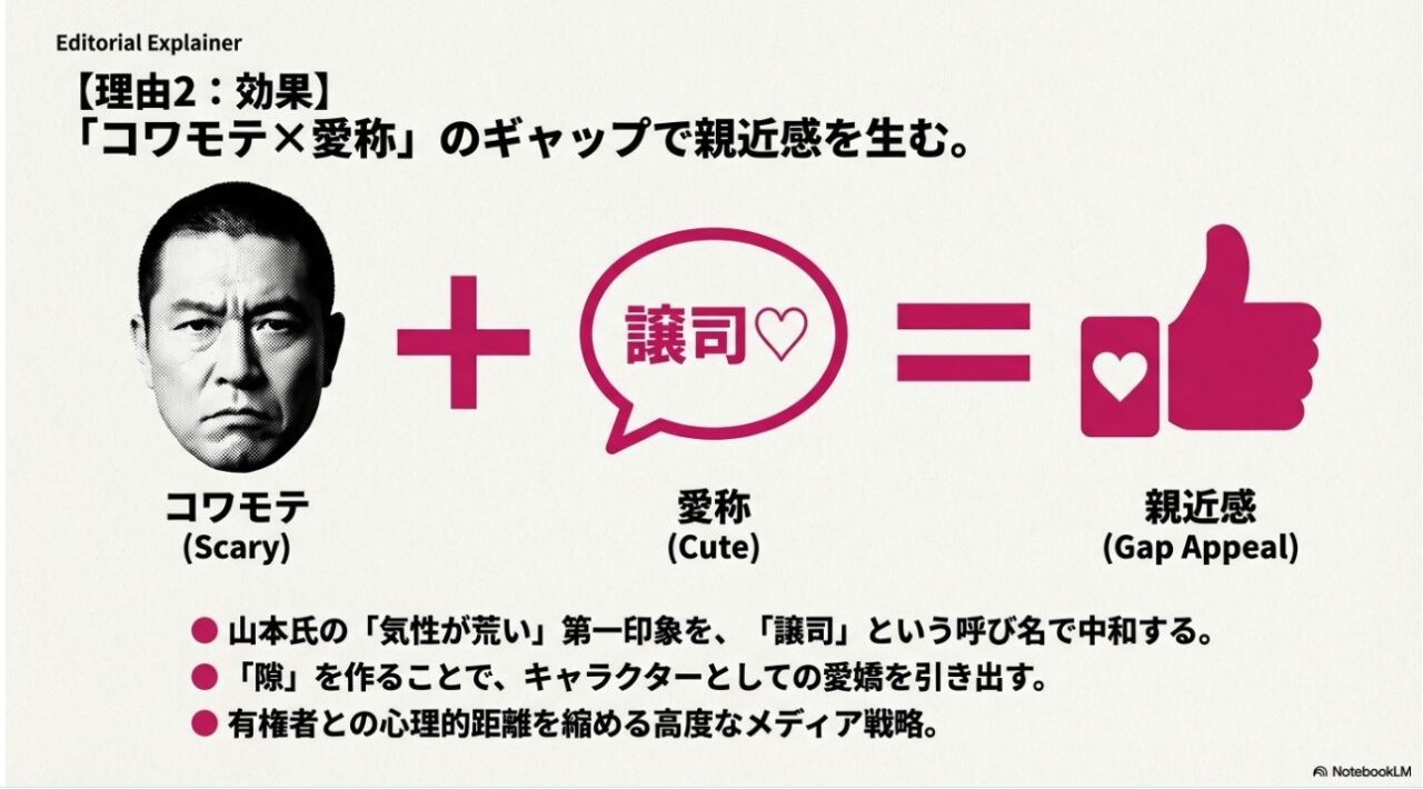 山本譲司氏のコワモテな印象を譲司という愛称で中和し親近感を生むギャップ萌え戦略