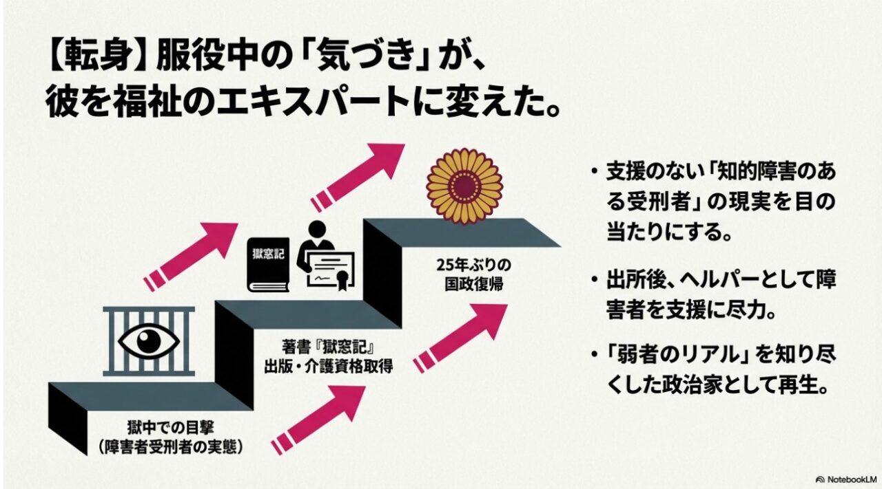 獄中での気づきから『獄窓記』出版・介護資格取得を経て福祉のエキスパートへ転身した道のり