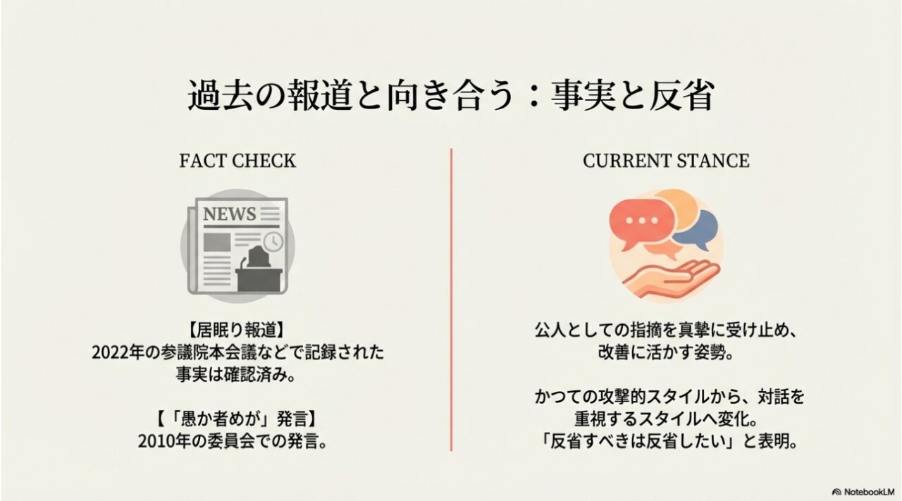 丸川珠代が過去の居眠り報道やヤジ発言を事実と認め、真摯に反省する姿勢を示した解説スライド