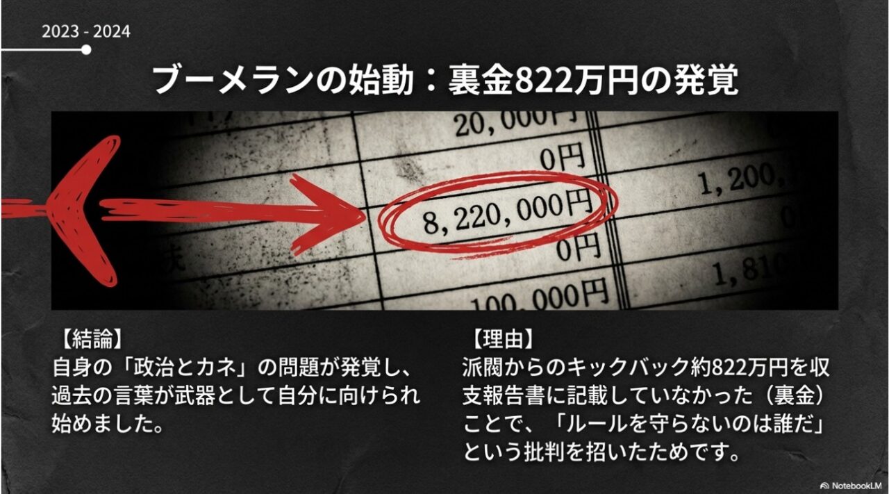 裏金822万円の発覚によりブーメラン現象が起きたイメージ図