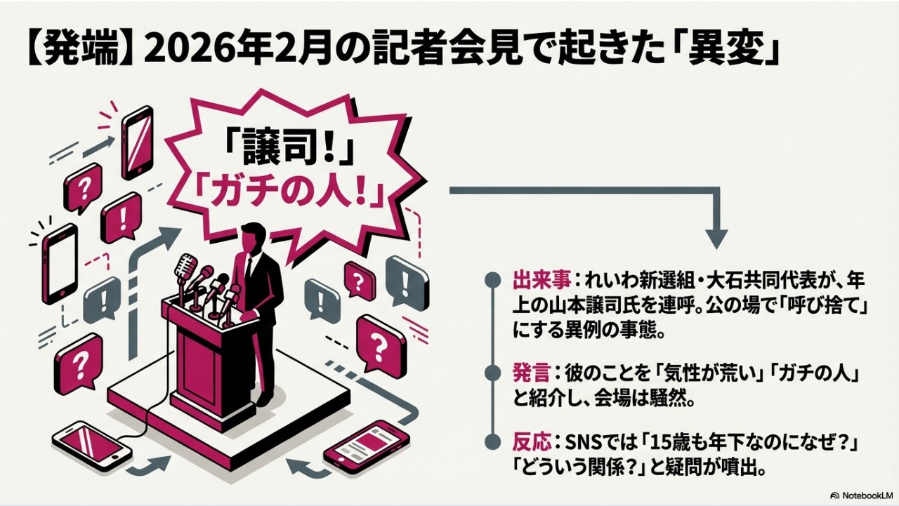 2026年2月のれいわ新選組記者会見で大石共同代表が山本譲司氏を呼び捨てにし話題になった経緯