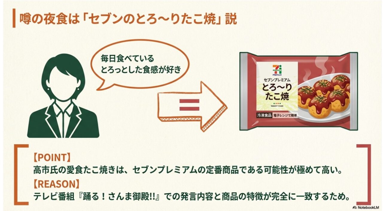 高市早苗氏のテレビ発言とセブンプレミアムのたこ焼きの特徴が一致することを示す図解