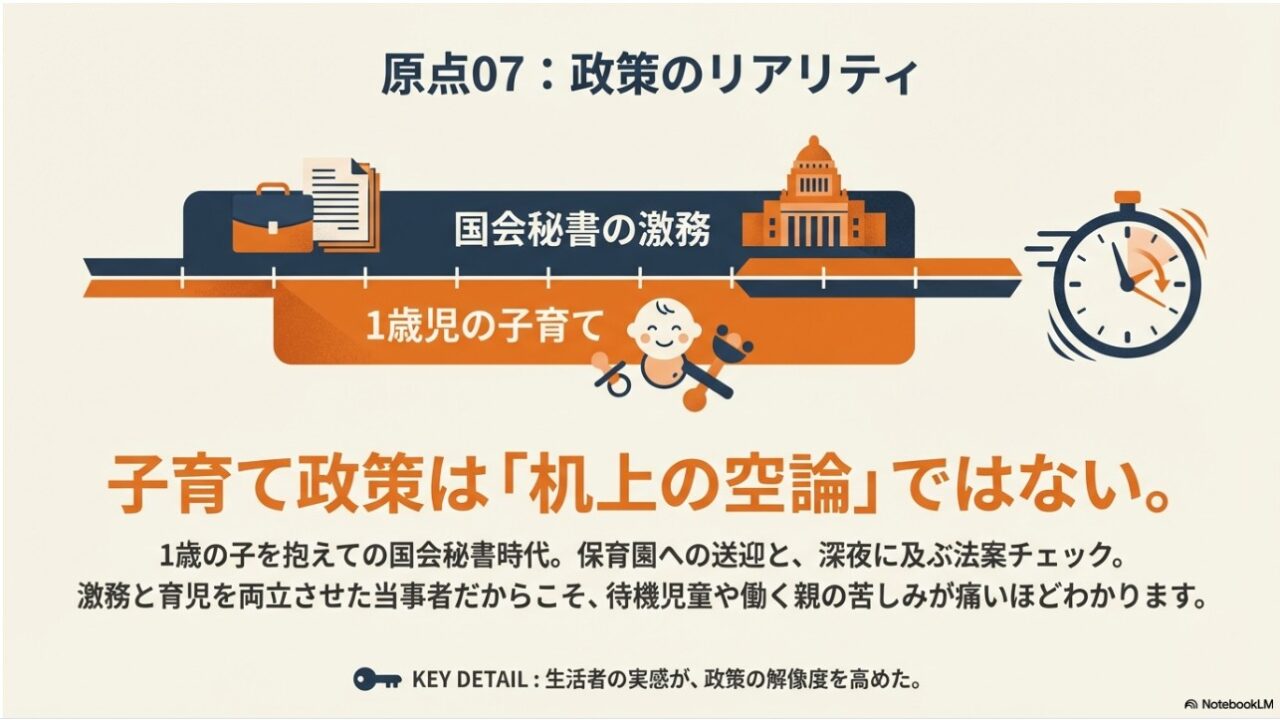1歳児の子育てと国会秘書の激務を両立させた経験による政策のリアリティの図解