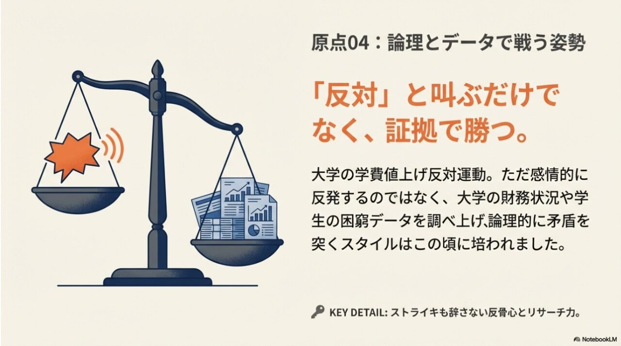 大学時代の学費値上げ反対運動で培われた論理とデータで戦う姿勢の図解
