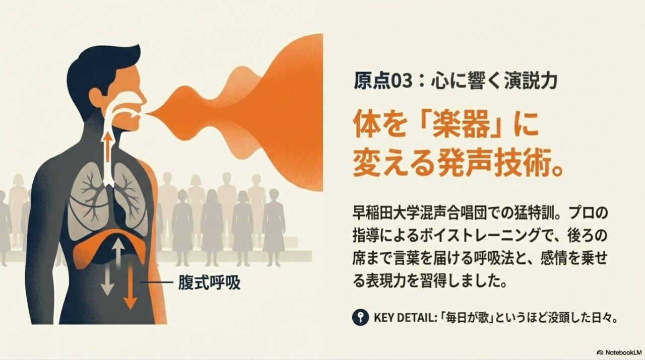 早稲田大学混声合唱団での猛特訓による発声技術と演説力の習得を示す図解
