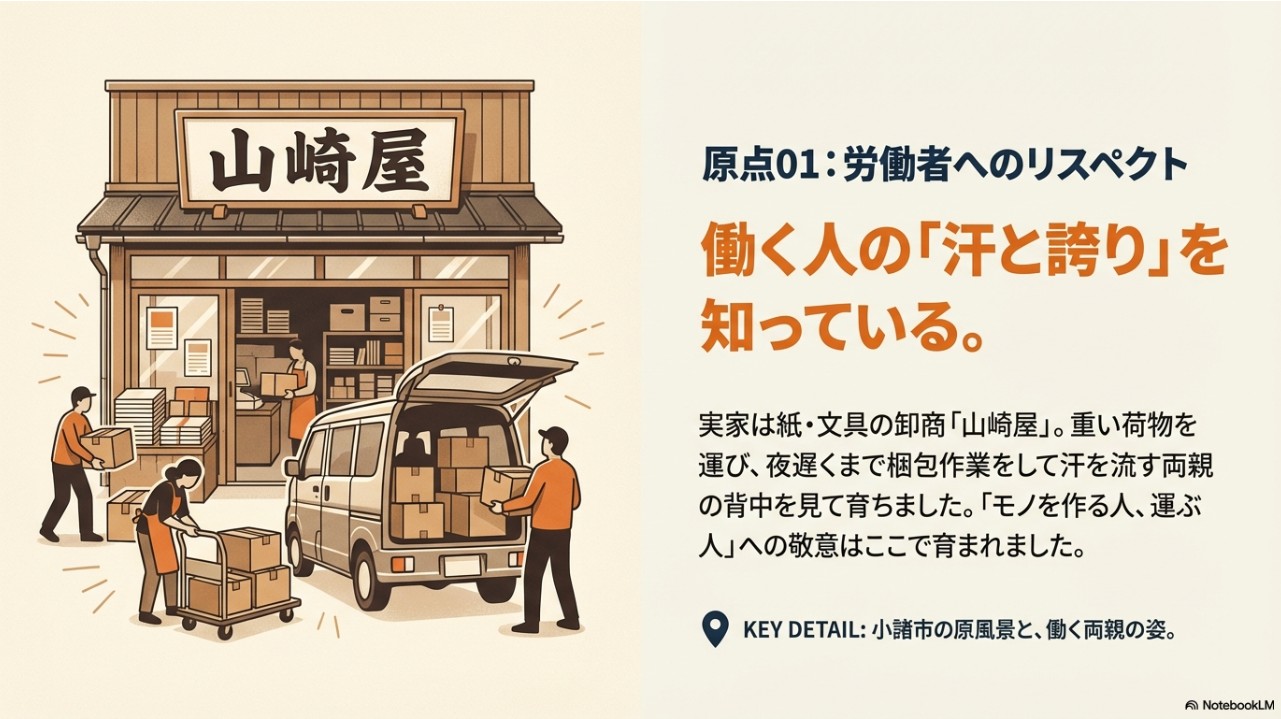 実家の文房具店での原体験と働く両親へのリスペクトを表現した図解