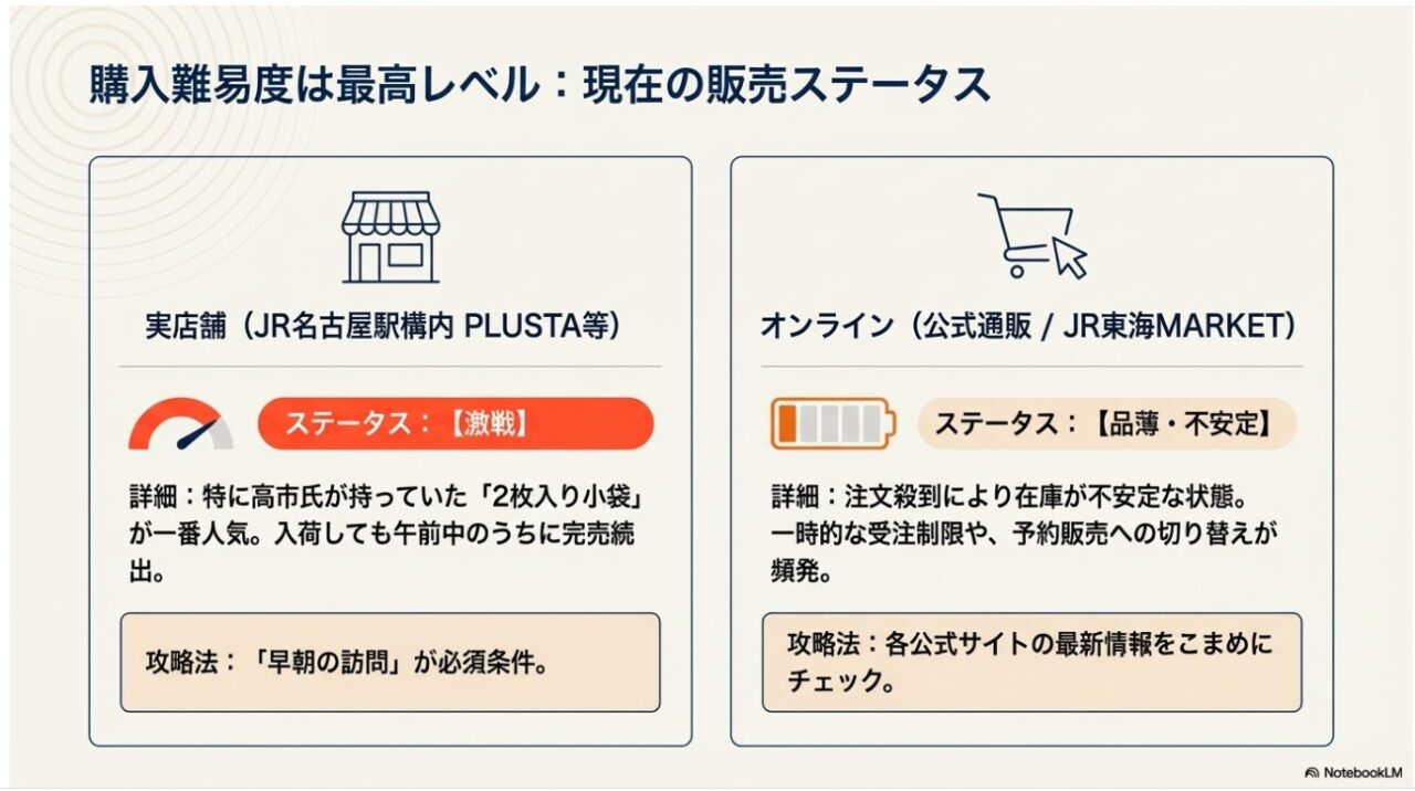 なごや天婦羅の実店舗とオンラインの販売ステータスと攻略法を説明するガイド