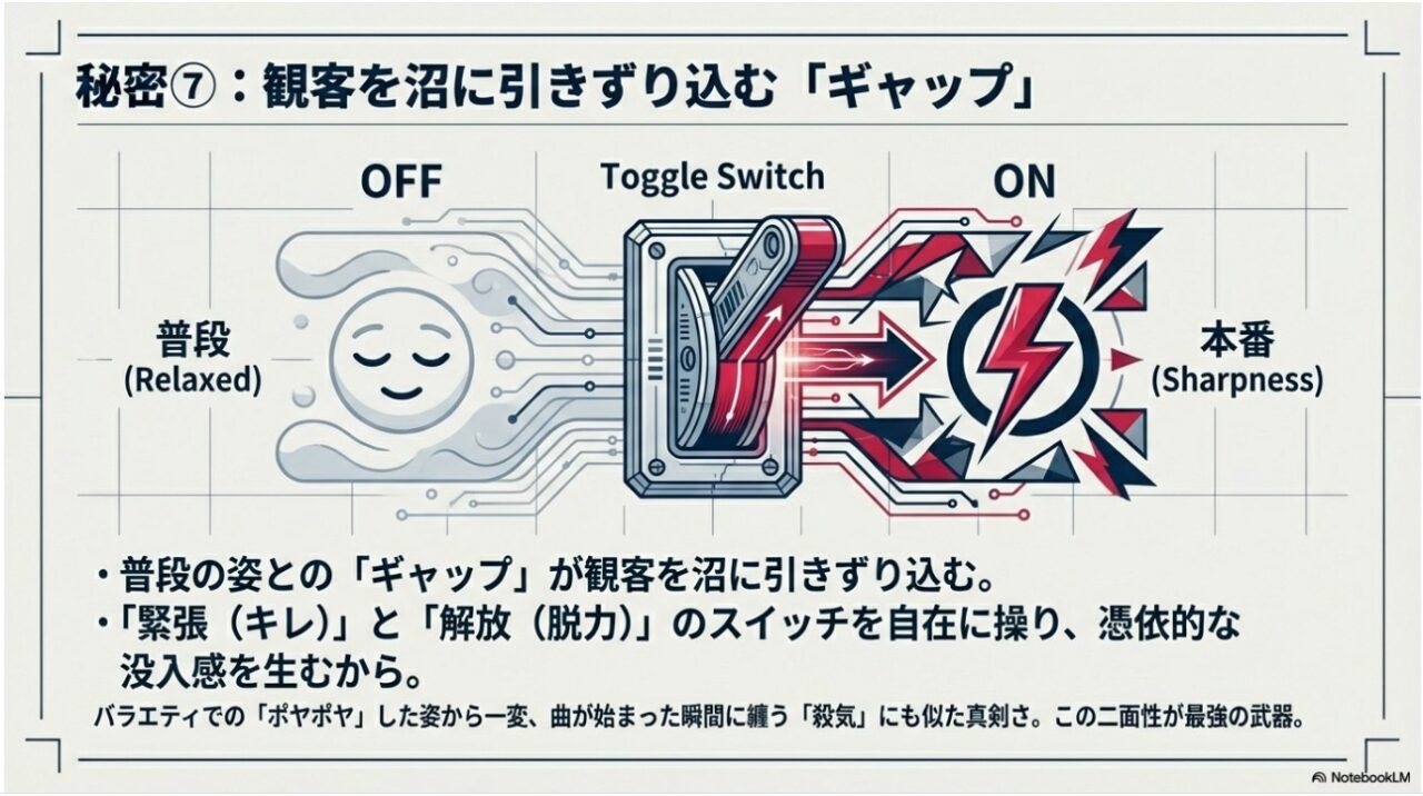 普段のポヤポヤした姿と本番の鋭いパフォーマンスのギャップを切り替えるスイッチのイメージ