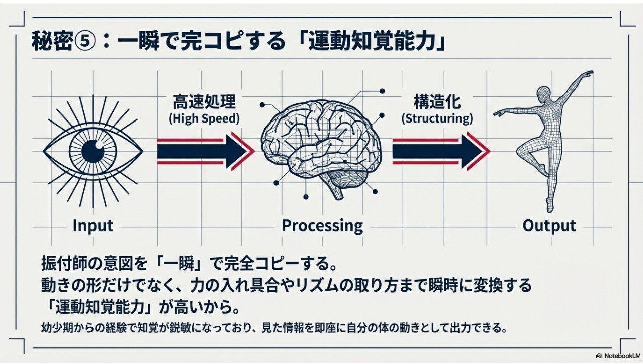ohno-satoshi-dance-motor-perception-copy-skill