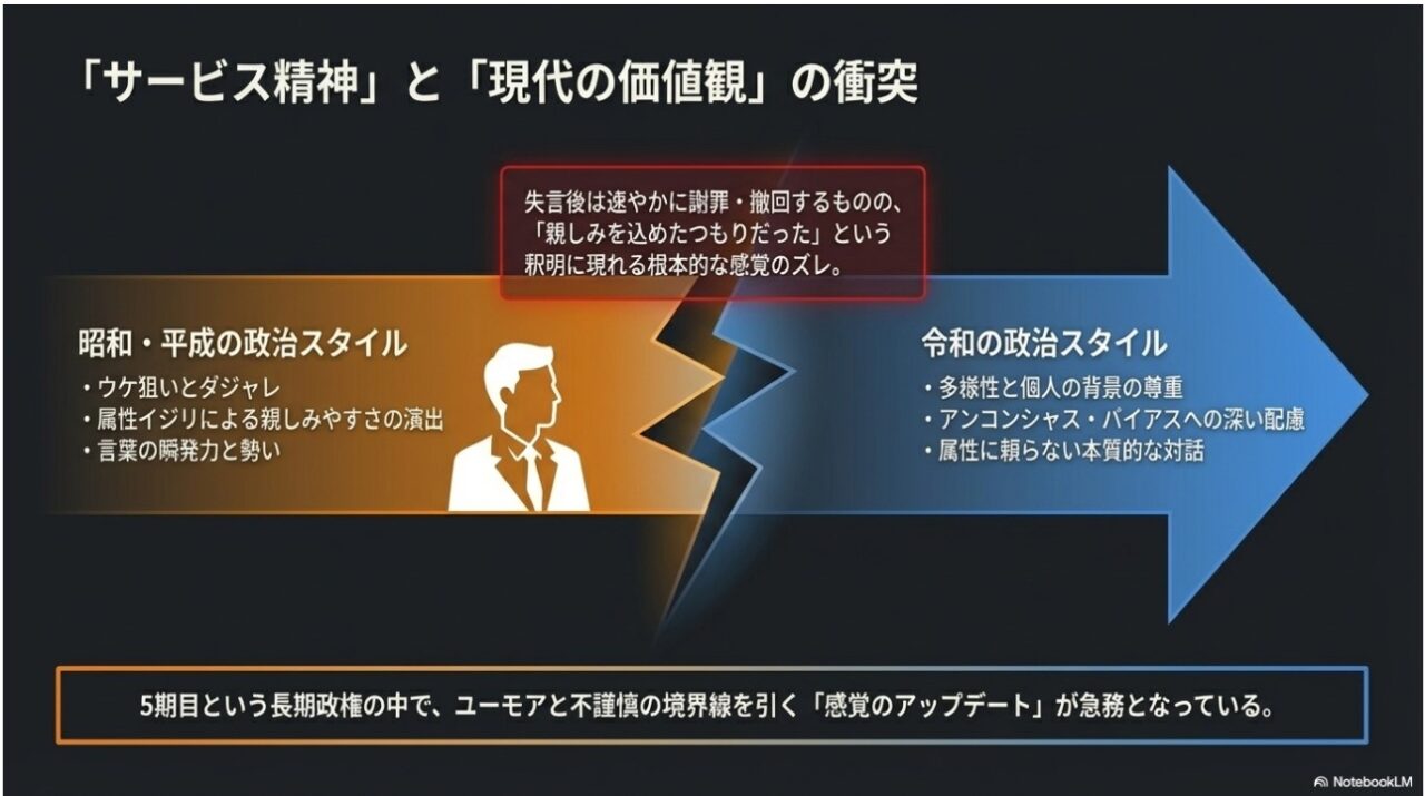 昭和・平成の政治スタイルと令和の政治スタイルの衝突、感覚のアップデートの必要性を示す図解