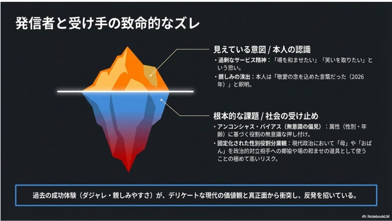 発信者のサービス精神という意図と、社会のアンコンシャス・バイアスという受け止めのズレを示す氷山モデル