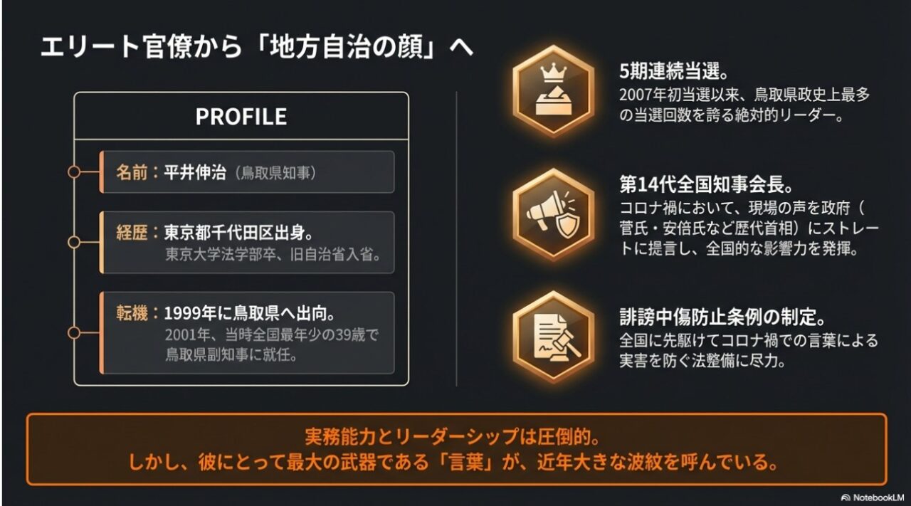 平井伸治知事の経歴、5期連続当選の実績、全国知事会長としての活動を示すプロフィール図解