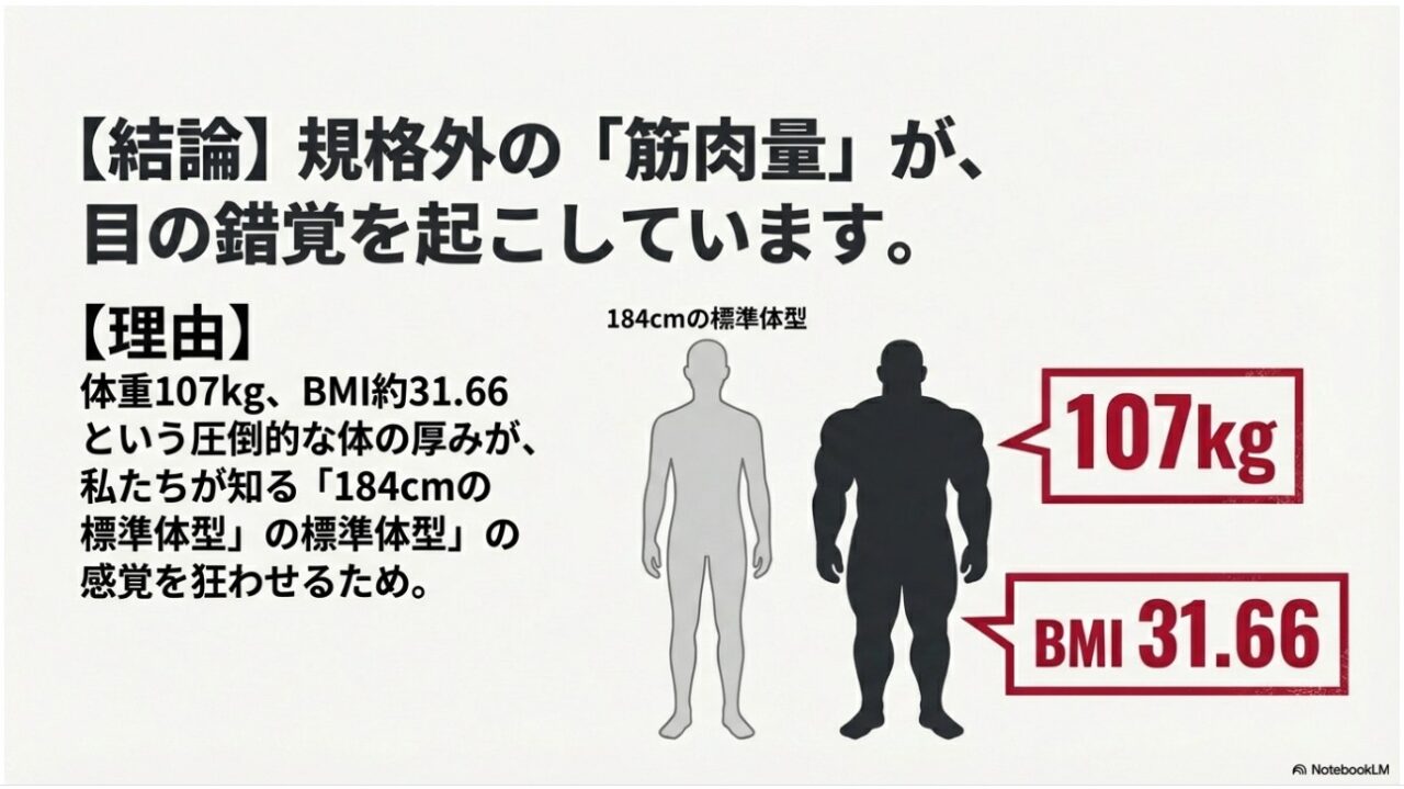 中田翔の筋肉量と体重107kgによる厚みが184cmの標準体型の感覚を狂わせる仕組みの図解