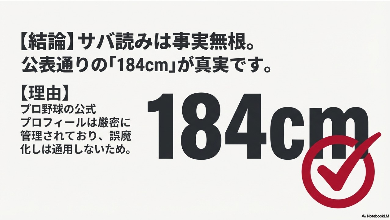 中田翔の身長サバ読みは事実無根であり公表通りの184cmが真実であることを示す画像
