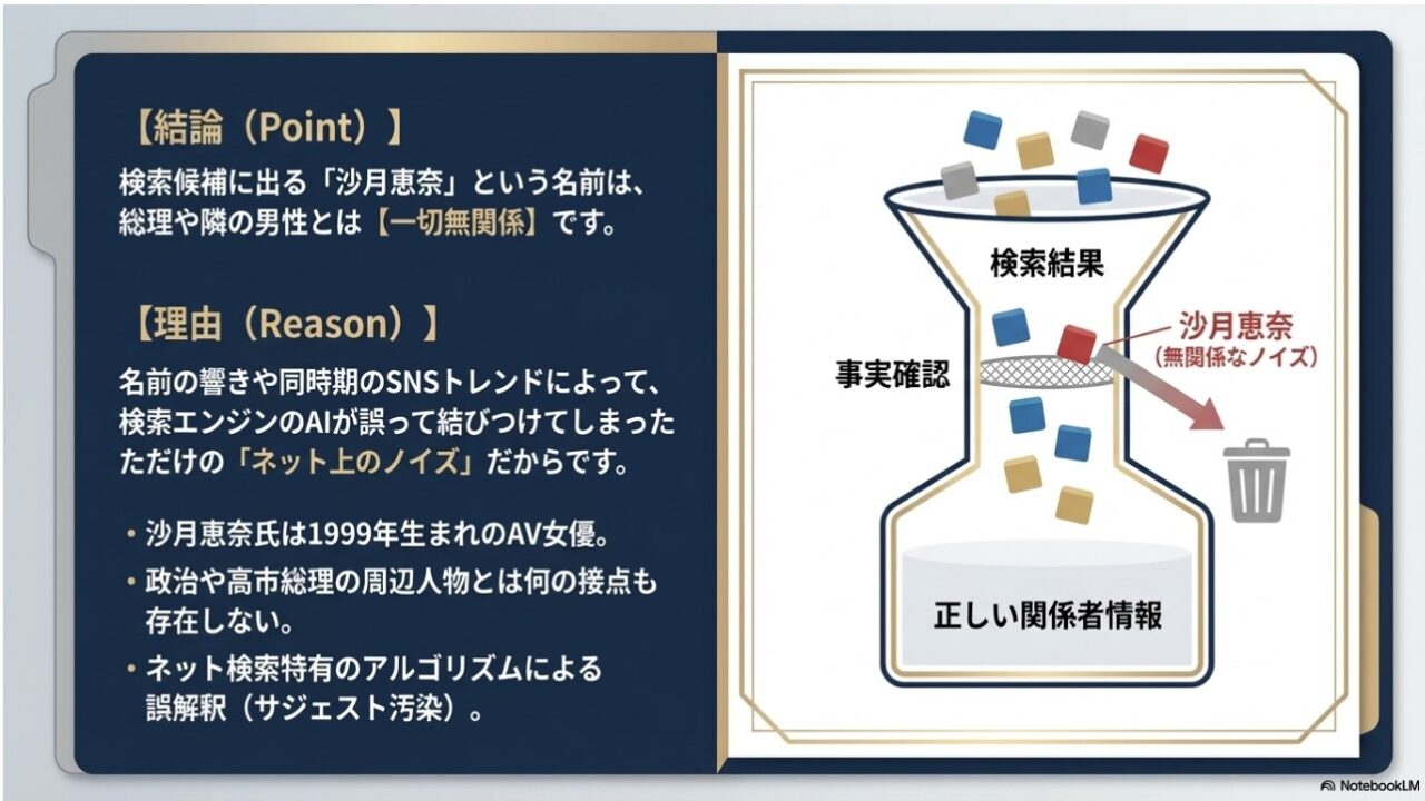 検索エンジンのアルゴリズムによる誤った関連付け（サジェスト汚染）を解説する図