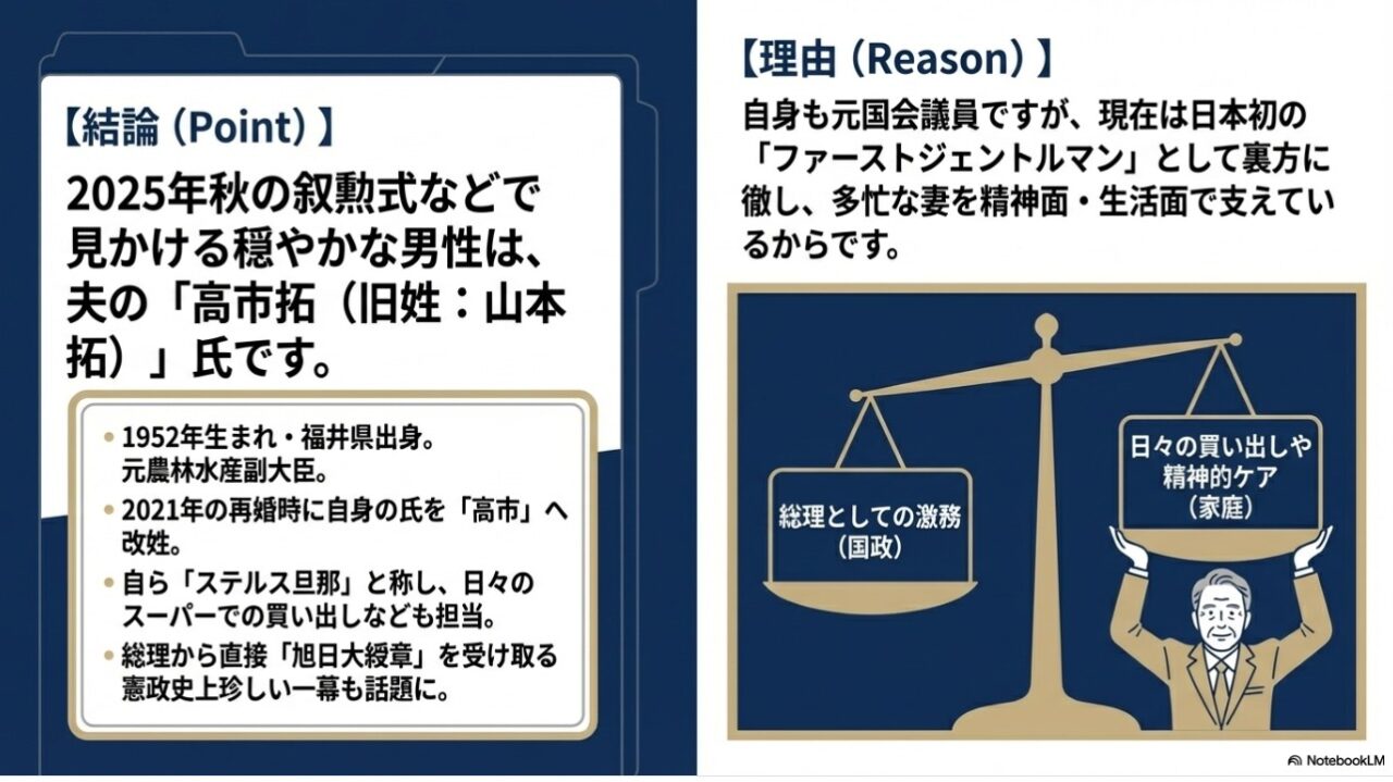 ファーストジェントルマン山本拓氏（高市拓氏）の役割と精神的・生活面でのサポート解説図