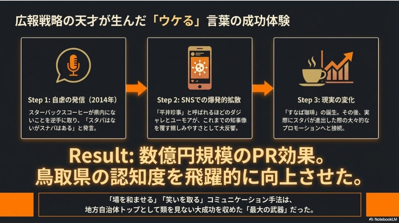 スタバがないことを逆手に取った「スナバ」発言による数億円規模のPR効果と認知度向上のプロセス
