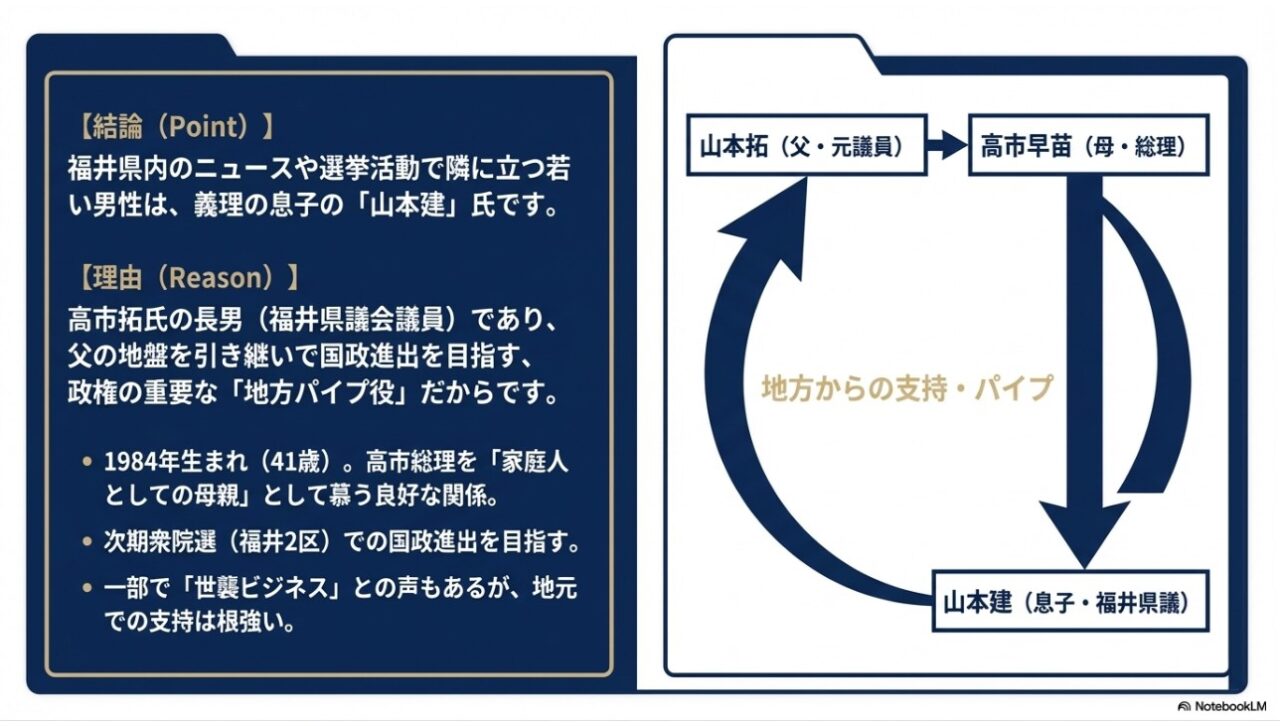 義理の息子である山本建氏と高市総理、山本拓氏の相関図と地元パイプ役の解説